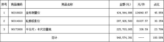 表10-1.png
